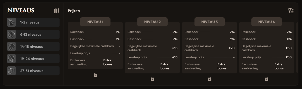 dragobet casino vip programm